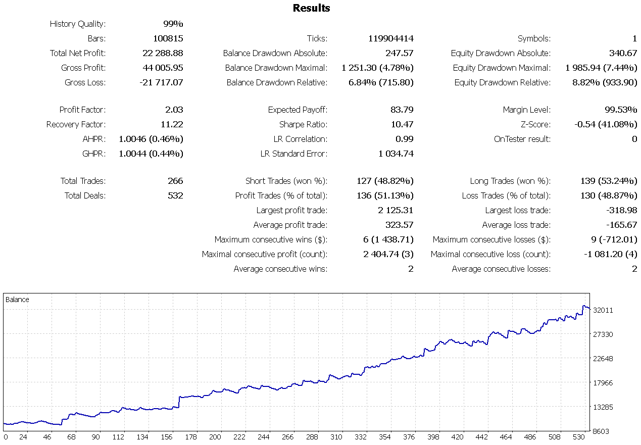 Kingsley Backtest Report