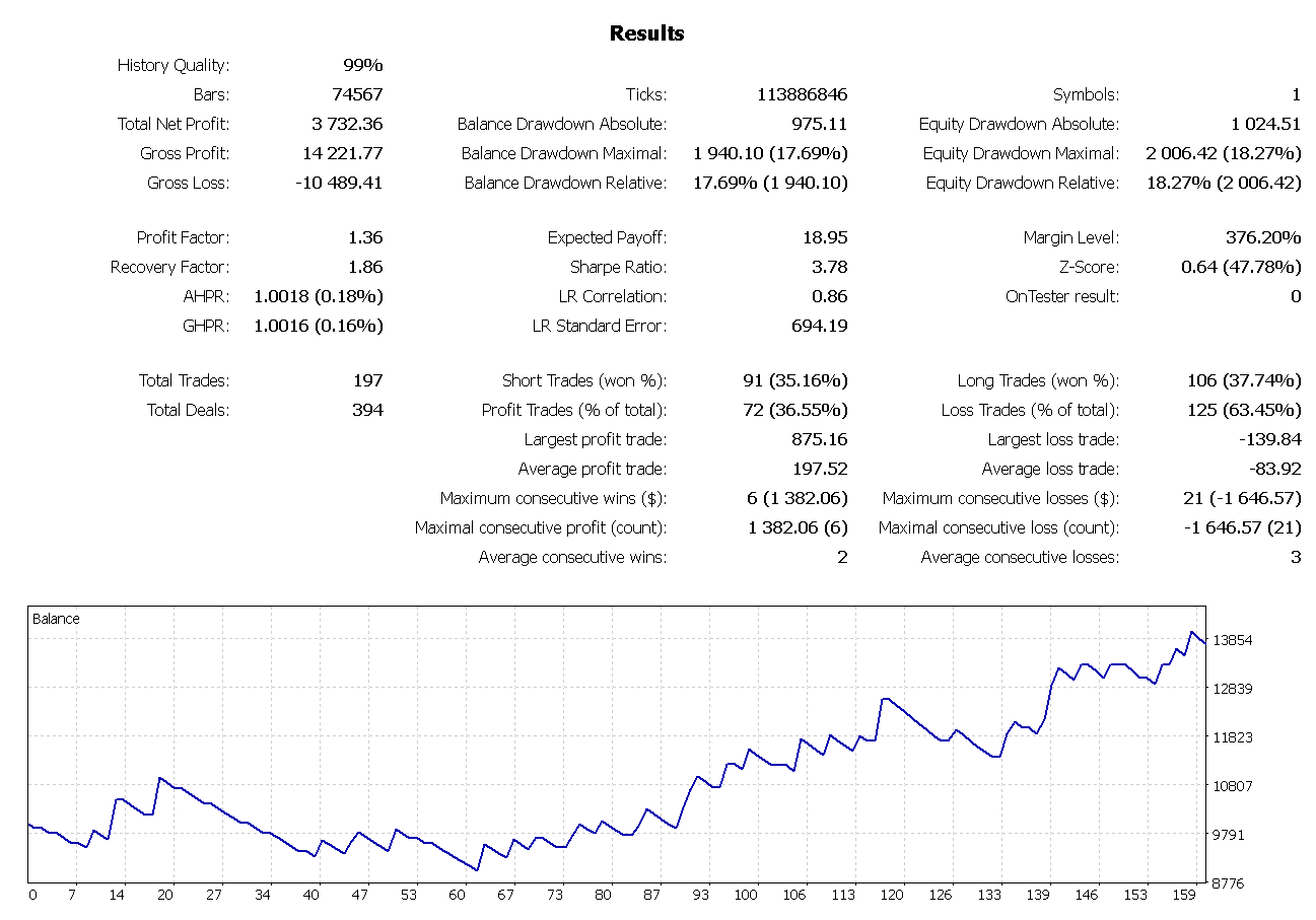 SmartFib Backtest Report