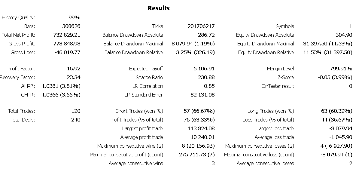 SpikeRider Backtest Report